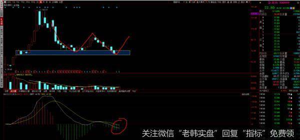 预期兑现，下周选择方向！