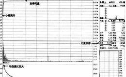 K线组合主力做盘意图分析