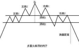 阿丁：下周市场主要看点：热点能否切换