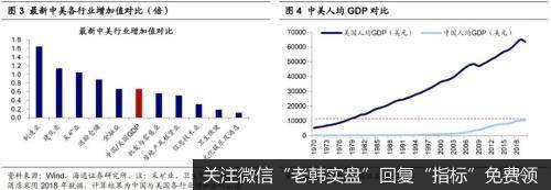 荀玉根最新股市评论：旧行业的新生机 细分赛道不断涌现2