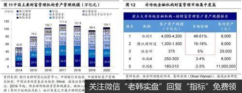 荀玉根最新股市评论：旧行业的新生机 细分赛道不断涌现7