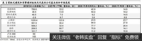 荀玉根最新股市评论：旧行业的新生机 细分赛道不断涌现8