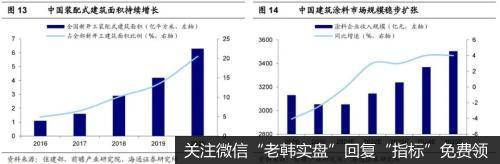 荀玉根最新股市评论：旧行业的新生机 细分赛道不断涌现9