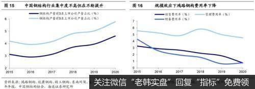 荀玉根最新股市评论：旧行业的新生机 细分赛道不断涌现11