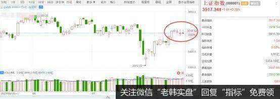 猎豹实盘：全面大跌！这个赛道彻底凉了