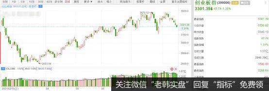 全面大跌！这个赛道彻底凉了