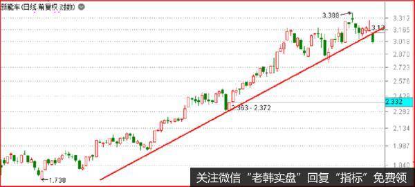 鹰眼实盘:仓皇撤离,美国的惨败