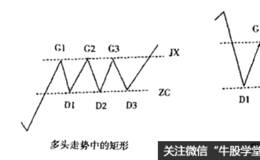 整理形态一矩形