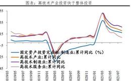 任泽平股市最新相关消息：我们可能处于经济周期从滞胀到衰退阶段