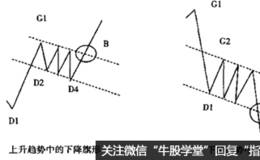 整理形态三-----下降旗形