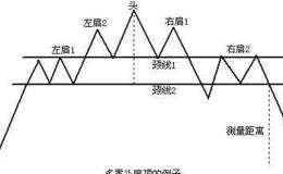 沙黾农：指望今天阳包阴，较难！ 