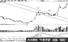 关于下降旗形的技能提升