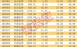 牛市旗手突然发飙 高增长低估值潜力股来了 A股成交额揭秘重要信号