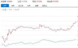 游资不朽哥：如何精准抓到起爆点？