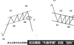 什么是反转旗形