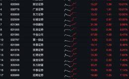 王者归来？“牛市旗手”狂掀涨停潮 这次不一样？“财富”属性成券商新爆点
