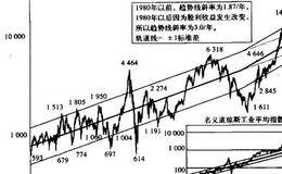 道琼斯指数的计算、长期趋势概述