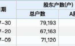 突发大利空！两只大牛股要遭大手笔减持 10万股民“懵了”！这只刚20%涨停