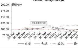 价值加权指数、标准普尔指数详解