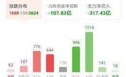 突发爆锤！15倍大牛 一字断魂