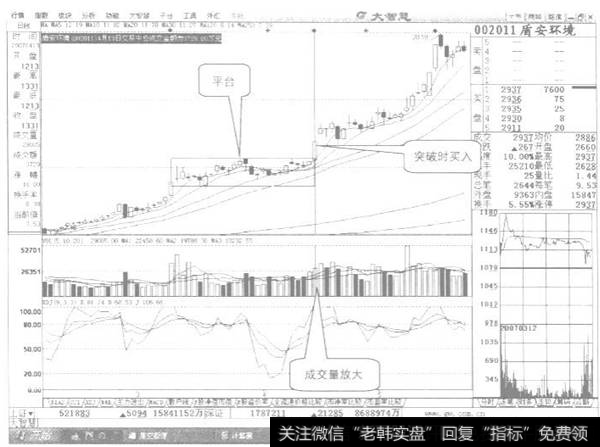 成交量向上突破的运用示列图1