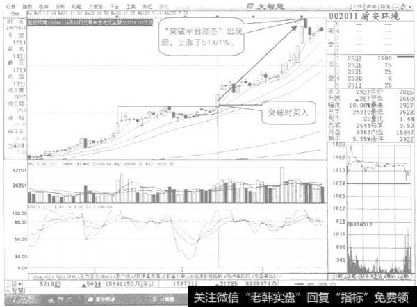 成交量向上突破的运用示列图2