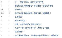 通信三巨头会师A股！电信从破发边缘猛拉至涨44% 有股民流下没格局的泪