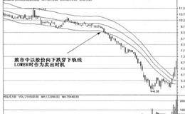 盘中动态选股的基本方法是什么