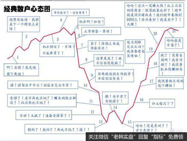 丁大卫最新股市评论：两次探底如期来到