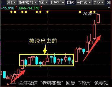 两次探底如期来到