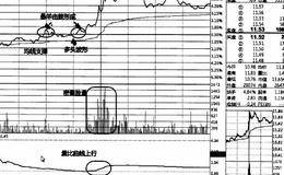 选择股价形成短线多头攻击态势的分析