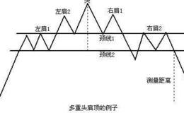 水皮：「谈股论金」既来之则安之