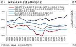 荀玉根最新股市评论：共同富裕：三次分配的内外对比