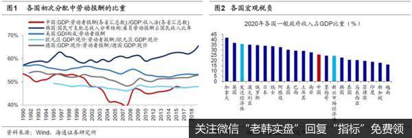 荀玉根最新<a href='/niuwenxin/369934.html'>股市</a>评论：共同富裕：三次分配的内外对比