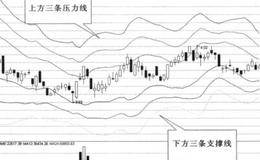 消息型短线买入定式是什么