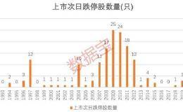 通讯巨头突然跌停 户均亏损近2万！筹码连续集中股来了 12股业绩持续高增长