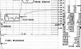 *ST联油买入技术看盘精要的概述