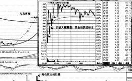 换手率巨大时综合图谱卖点的分析