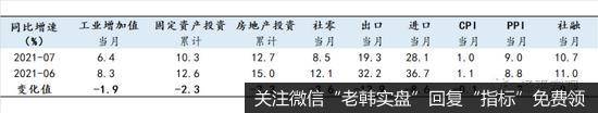 任泽平<a href='/niuwenxin/370169.html'>股市</a>最新相关消息：重视当前经济下行压力1