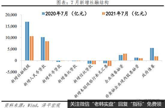 任泽平股市最新相关消息：重视当前经济下行压力12