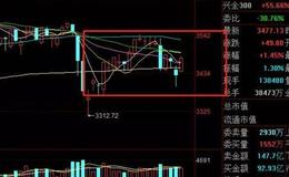 [李大霄最新股市评论]注意！新热点来了！