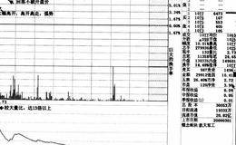 横盘蓄势的待机突破看盘精要的概述