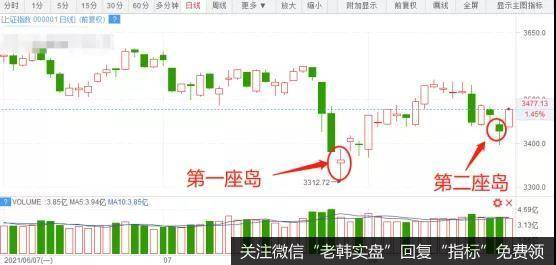 全面暴涨！是反弹还是反转？