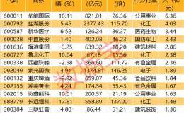 机构资金抢筹股揭秘 16股获机构大手笔买入 和北上资金共同抢筹这些股