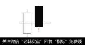 乌云盖顶示意图