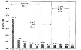 股票指数的回报偏差解析