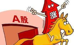 和众汇富：全面暴涨！是反弹还是反转？