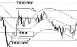 什么是主升型短线买入定式 