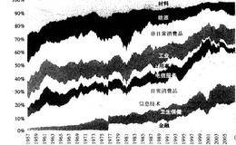 道琼斯、纳斯达克和标准普尔500三大股票指数概述