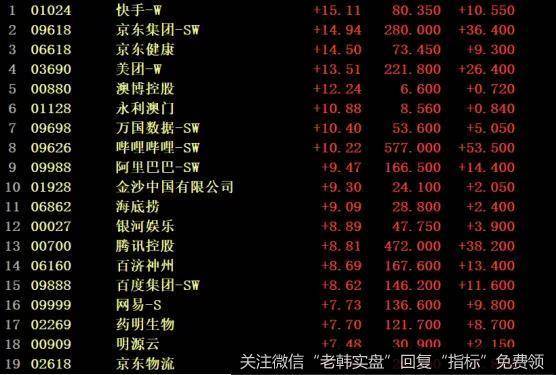 猎豹实盘：持续猛攻！但这个隐忧不得不防